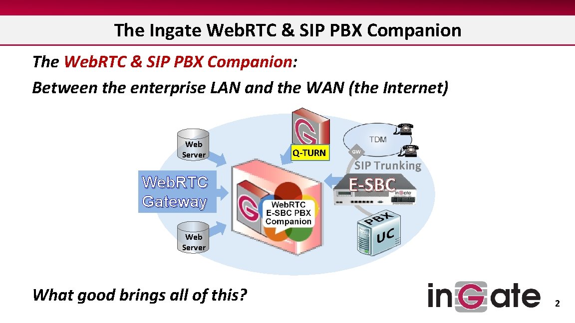 The Ingate Web. RTC & SIP PBX Companion The Web. RTC & SIP PBX