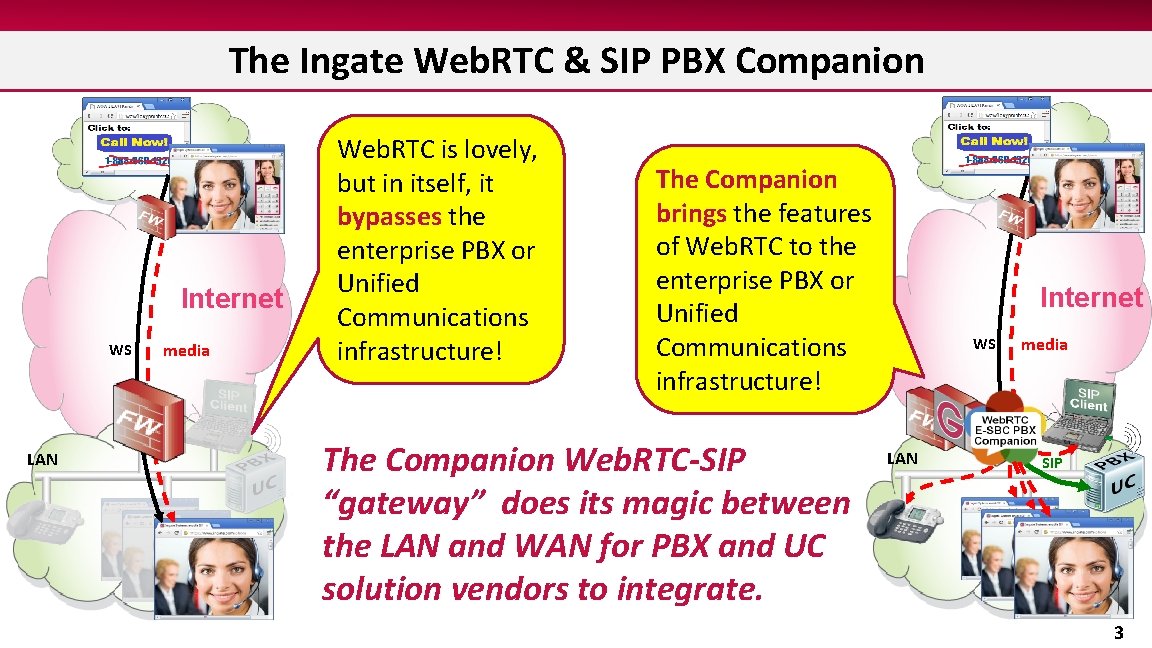 The Ingate Web. RTC & SIP PBX Companion Internet WS LAN media Web. RTC