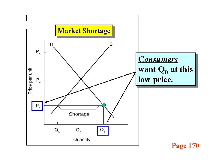 Market Shortage Consumers want QD at this low price. Page 170 