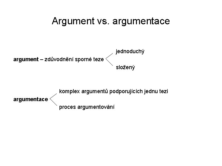 Argument vs. argumentace jednoduchý argument – zdůvodnění sporné teze složený komplex argumentů podporujících jednu