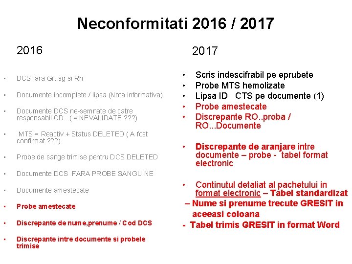 Neconformitati 2016 / 2017 2016 • • DCS fara Gr. sg si Rh •