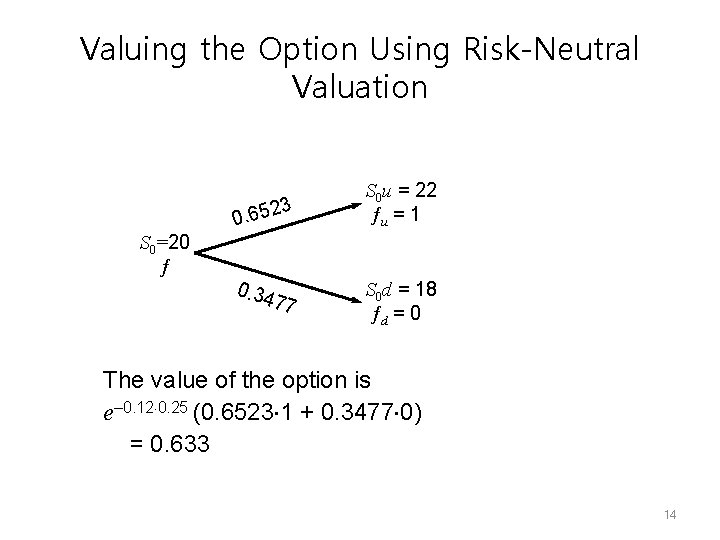 Valuing the Option Using Risk-Neutral Valuation 23 0. 65 S 0=20 ƒ 0. 34