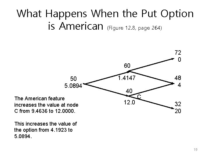 What Happens When the Put Option is American (Figure 12. 8, page 264) 72