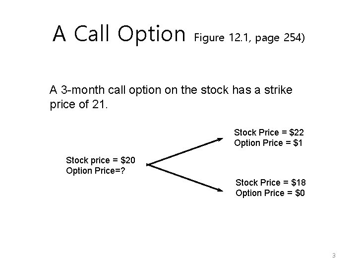 A Call Option Figure 12. 1, page 254) A 3 -month call option on
