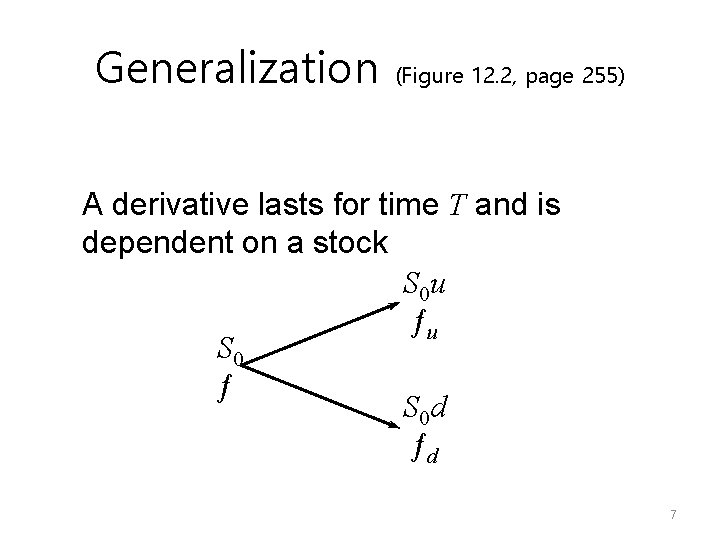 Generalization (Figure 12. 2, page 255) A derivative lasts for time T and is