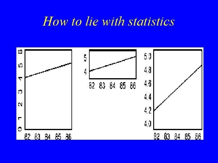 How to lie with statistics 
