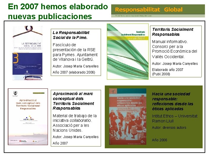 En 2007 hemos elaborado nuevas publicaciones La Responsabilitat Social de la Pime. Fascículo de En 2007 hemos elaborado nuevas publicaciones La Responsabilitat Social de la Pime. Fascículo de