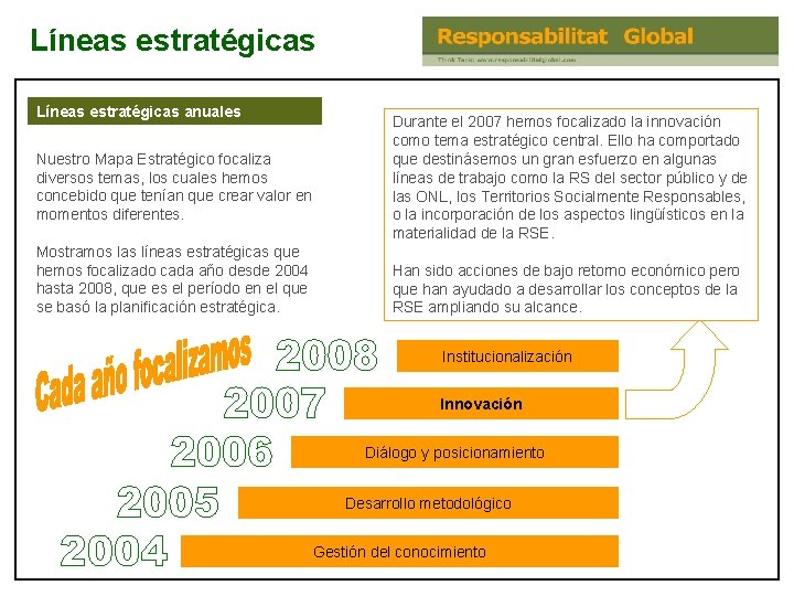 Líneas estratégicas anuales Nuestro Mapa Estratégico focaliza diversos temas, los cuales hemos concebido que