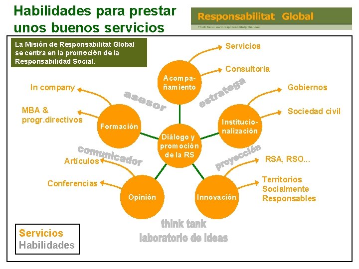 Habilidades para prestar unos buenos servicios La Misión de Responsabilitat Global se centra en Habilidades para prestar unos buenos servicios La Misión de Responsabilitat Global se centra en