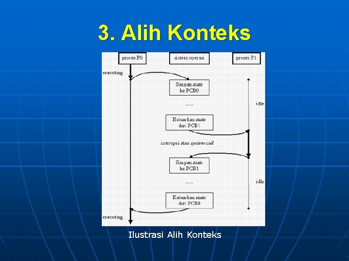 3. Alih Konteks Ilustrasi Alih Konteks 