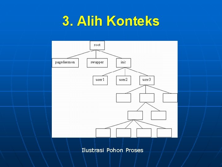 3. Alih Konteks Ilustrasi Pohon Proses 