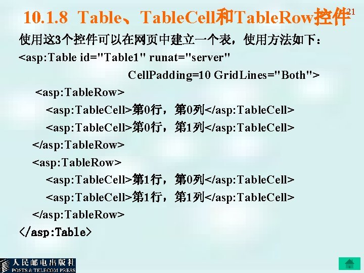 21 10. 1. 8 Table、Table. Cell和Table. Row控件 使用这 3个控件可以在网页中建立一个表，使用方法如下： <asp: Table id="Table 1" runat="server"