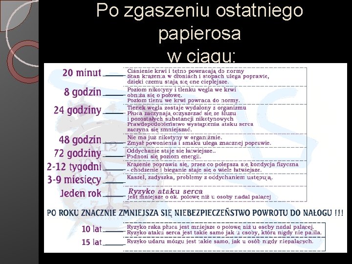 Po zgaszeniu ostatniego papierosa w ciągu: 