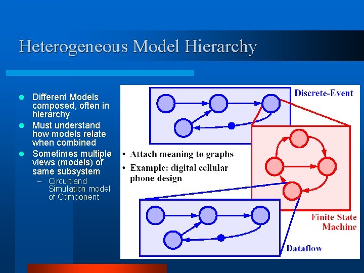 Heterogeneous Model Hierarchy Different Models composed, often in hierarchy l Must understand how models Heterogeneous Model Hierarchy Different Models composed, often in hierarchy l Must understand how models