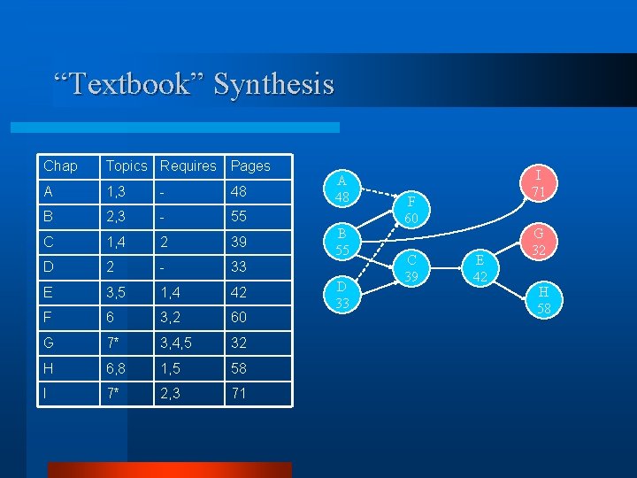“Textbook” Synthesis Chap Topics Requires Pages A 1, 3 - 48 B 2, 3 “Textbook” Synthesis Chap Topics Requires Pages A 1, 3 - 48 B 2, 3