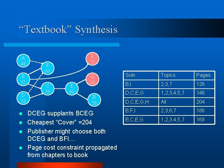 “Textbook” Synthesis A 48 B 55 D 33 I 71 F 60 C 39 “Textbook” Synthesis A 48 B 55 D 33 I 71 F 60 C 39