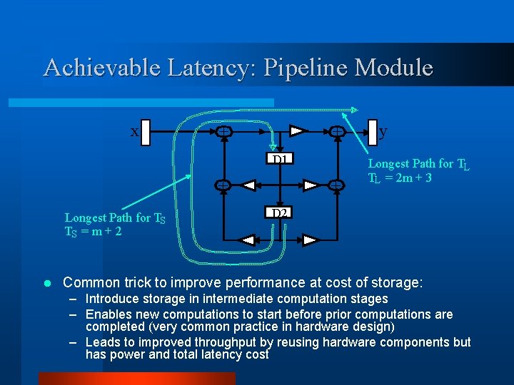 Achievable Latency: Pipeline Module x + + D 1 + Longest Path for TS Achievable Latency: Pipeline Module x + + D 1 + Longest Path for TS