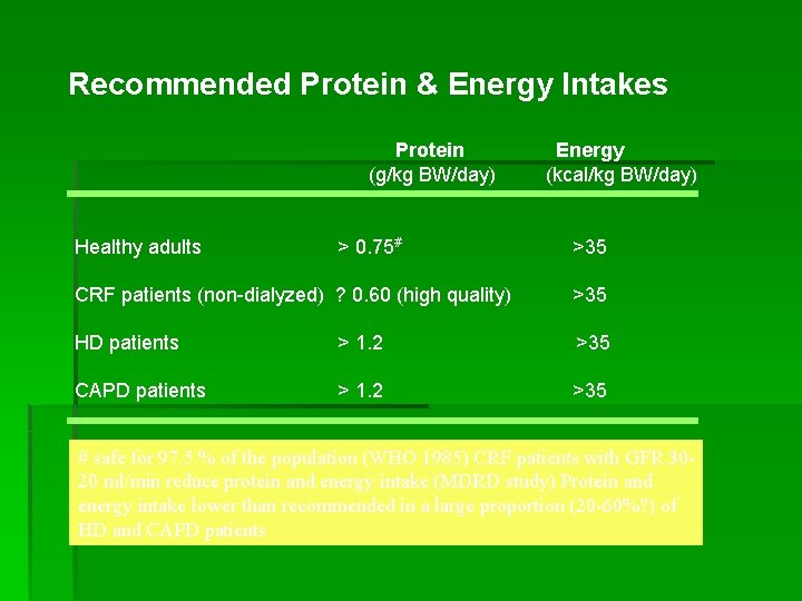 Recommended Protein & Energy Intakes Protein (g/kg BW/day) Healthy adults > 0. 75# Energy