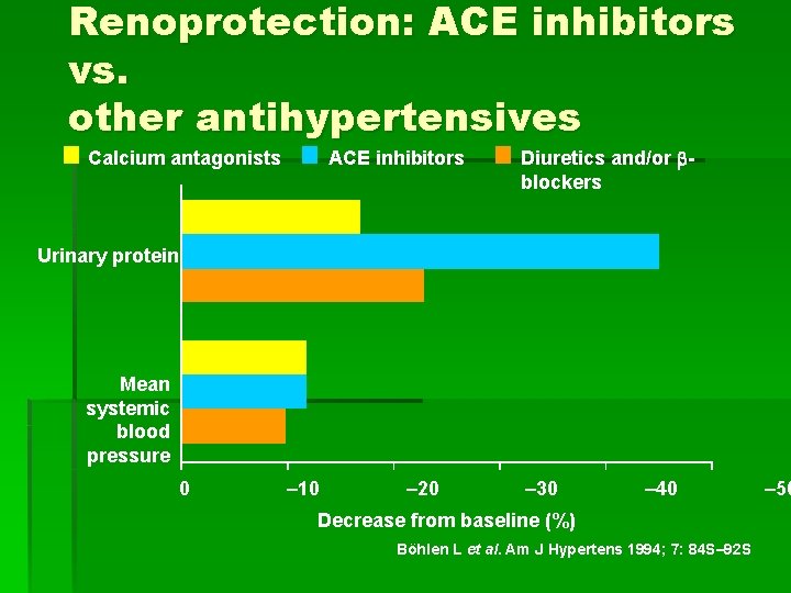 Renoprotection: ACE inhibitors vs. other antihypertensives Calcium antagonists ACE inhibitors Diuretics and/or bblockers Urinary