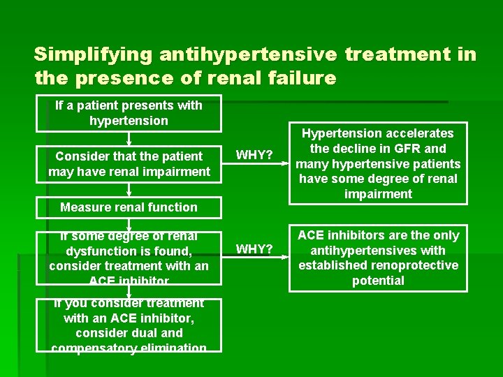 Simplifying antihypertensive treatment in the presence of renal failure If a patient presents with