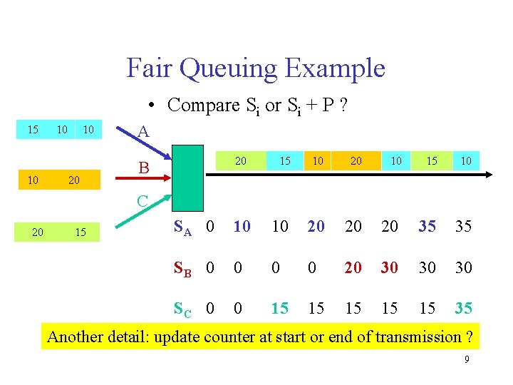 Fair Queuing Example • Compare Si or Si + P ? 15 10 10