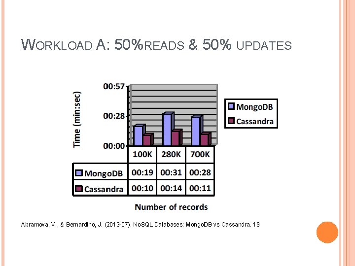 WORKLOAD A: 50%READS & 50% UPDATES Abramova, V. , & Bernardino, J. (2013 -07). WORKLOAD A: 50%READS & 50% UPDATES Abramova, V. , & Bernardino, J. (2013 -07).