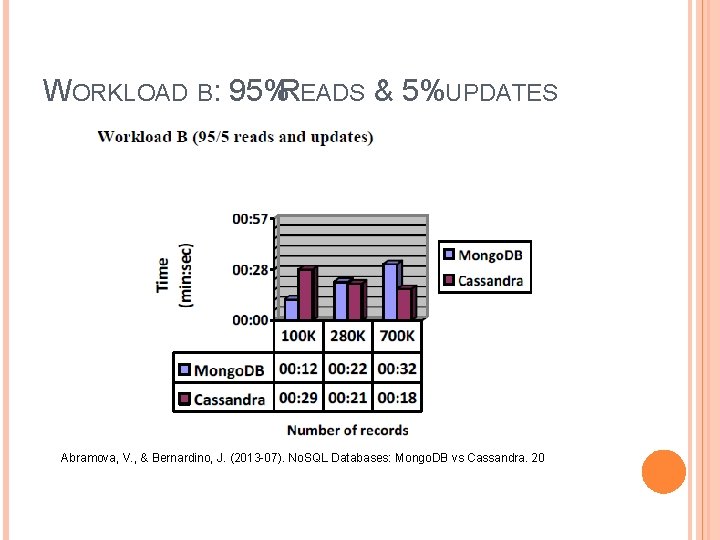 WORKLOAD B: 95%READS & 5%UPDATES Abramova, V. , & Bernardino, J. (2013 -07). No. WORKLOAD B: 95%READS & 5%UPDATES Abramova, V. , & Bernardino, J. (2013 -07). No.