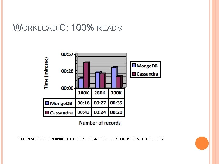WORKLOAD C: 100% READS Abramova, V. , & Bernardino, J. (2013 -07). No. SQL WORKLOAD C: 100% READS Abramova, V. , & Bernardino, J. (2013 -07). No. SQL