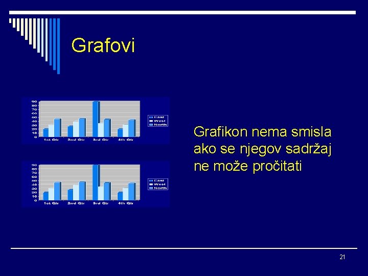 Grafovi Grafikon nema smisla ako se njegov sadržaj ne može pročitati 21 