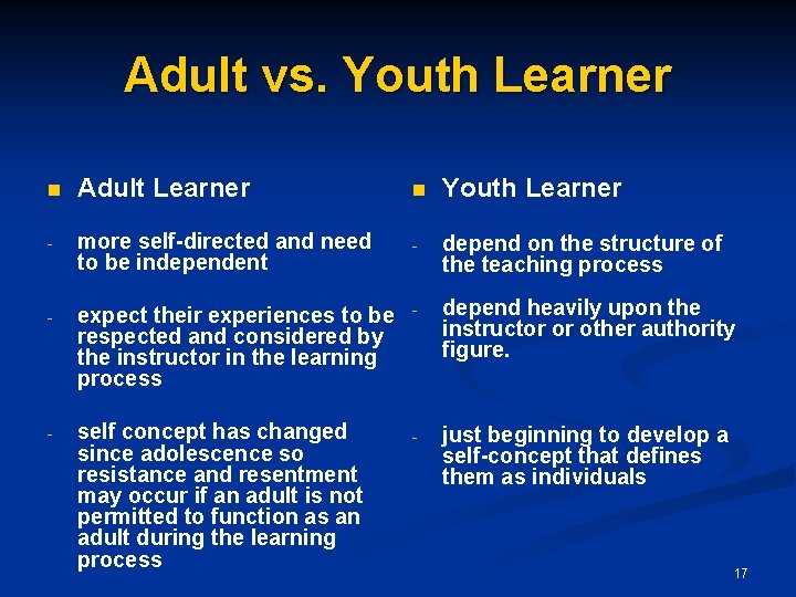 Adult vs. Youth Learner n Adult Learner n Youth Learner - more self-directed and