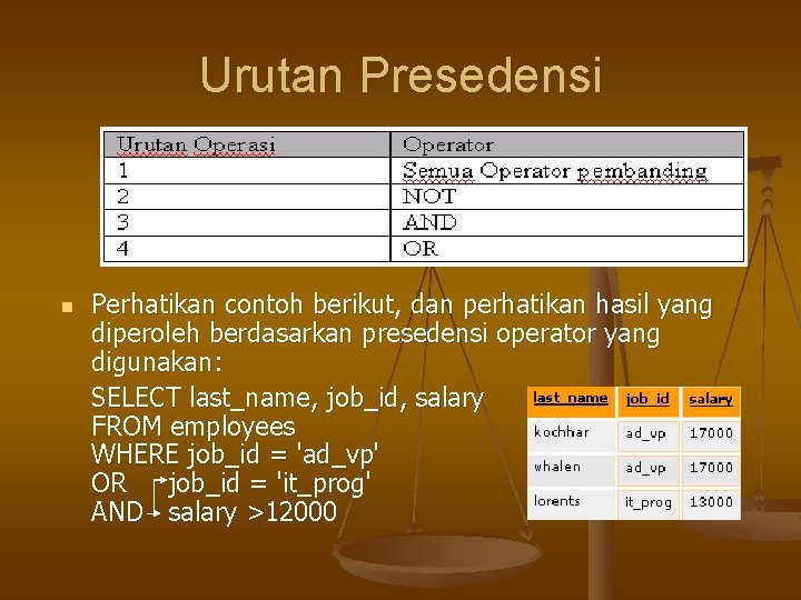 Urutan Presedensi n Perhatikan contoh berikut, dan perhatikan hasil yang diperoleh berdasarkan presedensi operator