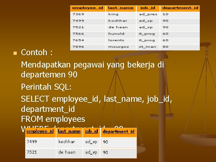 n Contoh : Mendapatkan pegawai yang bekerja di departemen 90 Perintah SQL: SELECT employee_id,