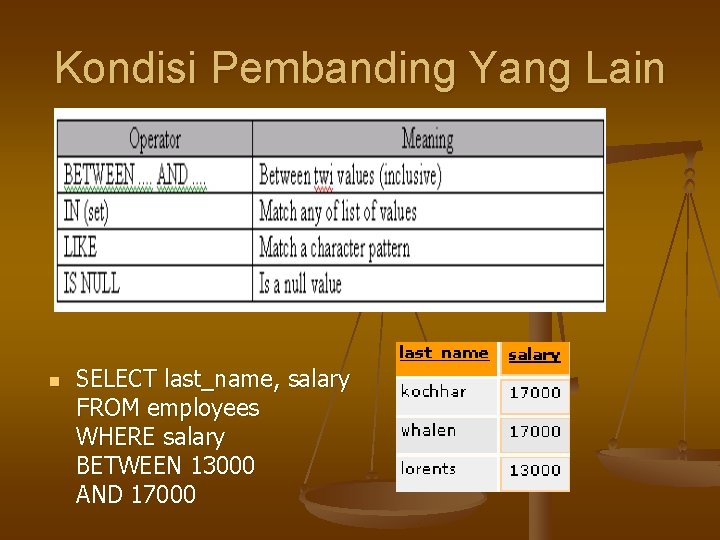 Kondisi Pembanding Yang Lain n SELECT last_name, salary FROM employees WHERE salary BETWEEN 13000