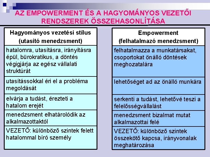 AZ EMPOWERMENT ÉS A HAGYOMÁNYOS VEZETŐI RENDSZEREK ÖSSZEHASONLÍTÁSA Hagyományos vezetési stílus (utasító menedzsment) Empowerment