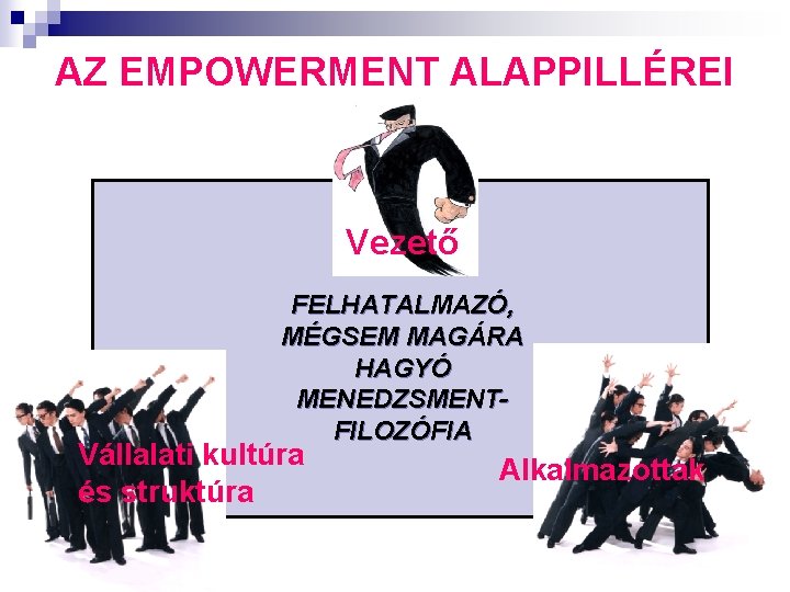 AZ EMPOWERMENT ALAPPILLÉREI Vezető FELHATALMAZÓ, MÉGSEM MAGÁRA HAGYÓ MENEDZSMENTFILOZÓFIA Vállalati kultúra és struktúra Alkalmazottak