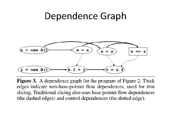 Dependence Graph 