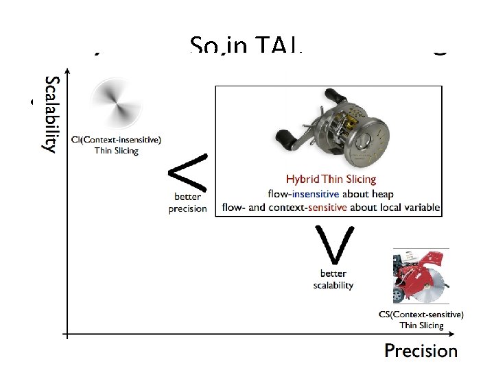 So in TAJ, • Hybrid Thin Slicing (1) Flow-insensitive and Context-sensitive for the heap