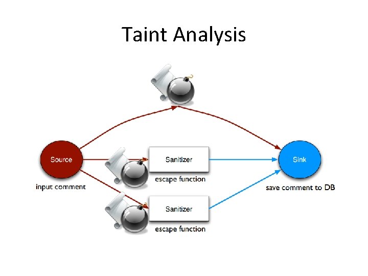 Taint Analysis 