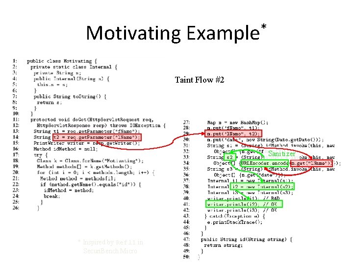 Motivating Example* Taint Flow #2 Sanitizer * Inspired by Refl 1 in Securi. Bench