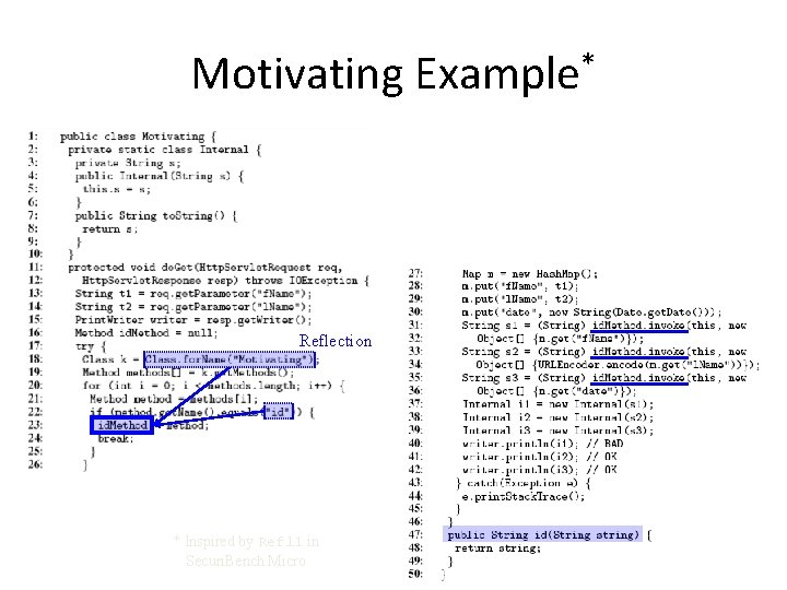 Motivating Example* Reflection * Inspired by Refl 1 in Securi. Bench Micro 5 