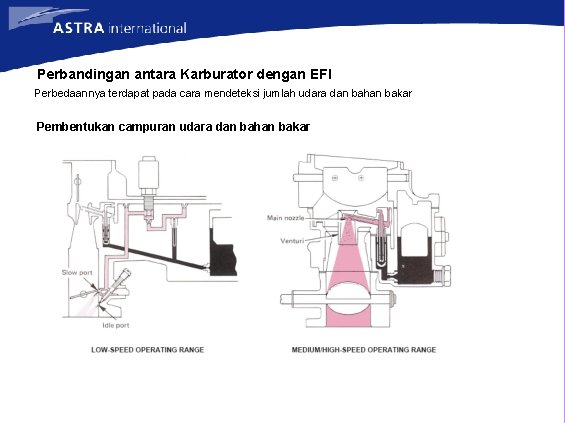 Perbandingan antara Karburator dengan EFI Perbedaannya terdapat pada cara mendeteksi jumlah udara dan bahan