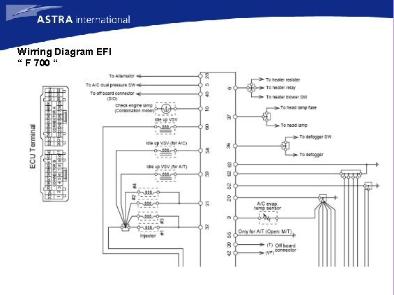 Wirring Diagram EFI “ F 700 “ 