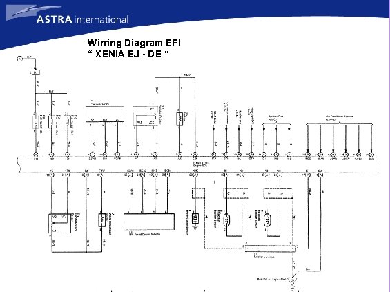 Wirring Diagram EFI “ XENIA EJ - DE “ 