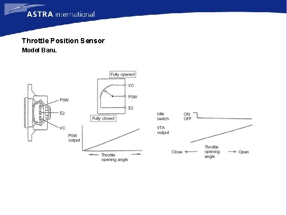 Throttle Position Sensor Model Baru. 