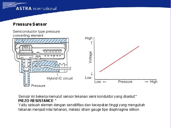 Pressure Sensor ini bekerja menurut sensor tekanan semi konduktor yang disebut “ PIEZO RESISTANCE