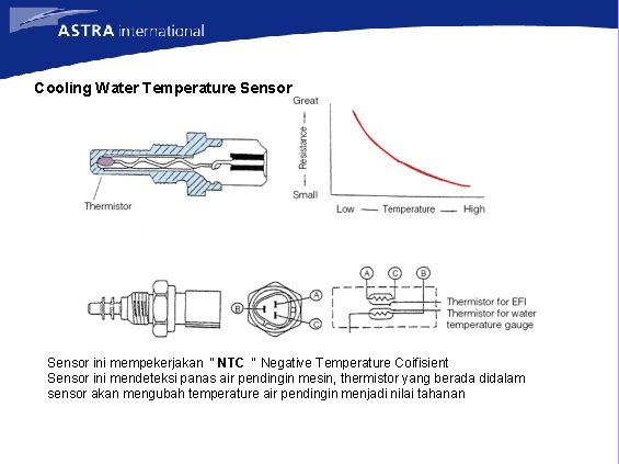 Cooling Water Temperature Sensor ini mempekerjakan “ NTC “ Negative Temperature Coifisient Sensor ini