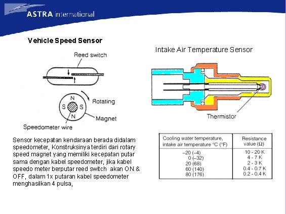 Vehicle Speed Sensor Intake Air Temperature Sensor kecepatan kendaraan berada didalam speedometer, Konstruksinya terdiri