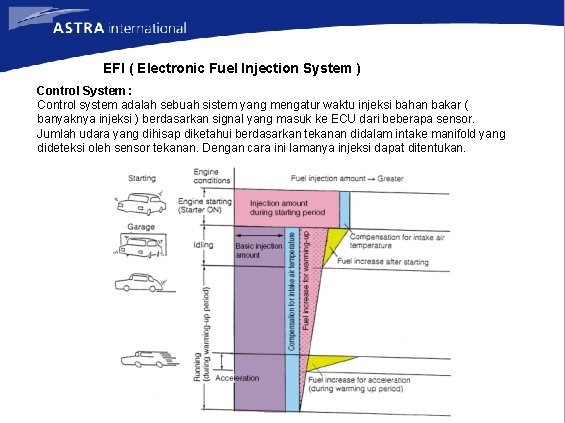 EFI ( Electronic Fuel Injection System ) Control System : Control system adalah sebuah