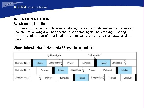 INJECTION METHOD Synchronous injection Syncronous injection periode sesudah starter, Pada sistem Independent, penginjeksian bahan