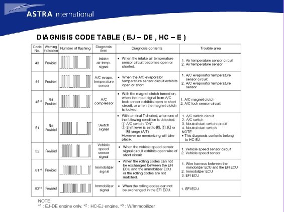 DIAGNISIS CODE TABLE ( EJ – DE , HC – E ) 